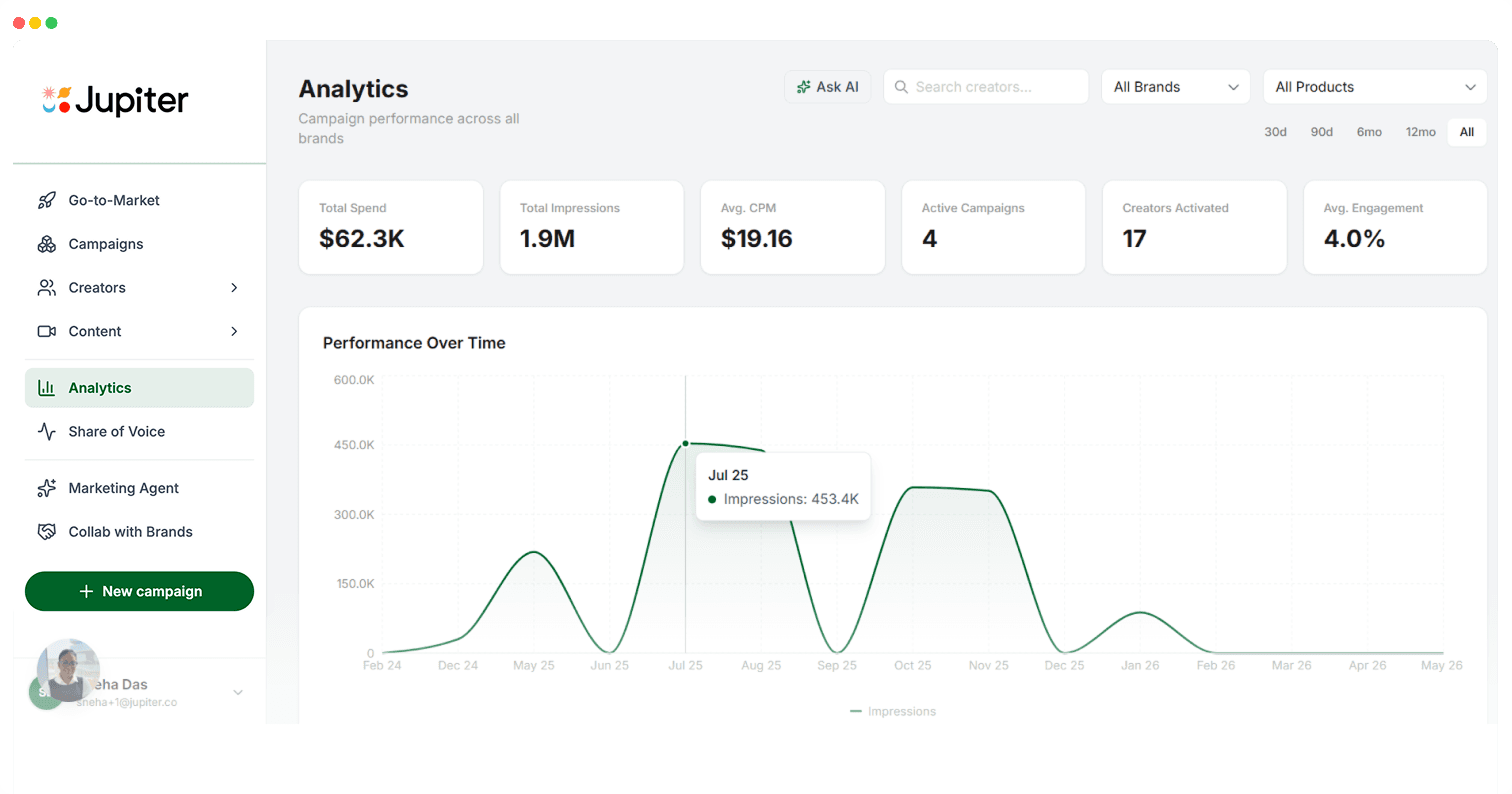 Jupiter CPG marketing platform dashboard