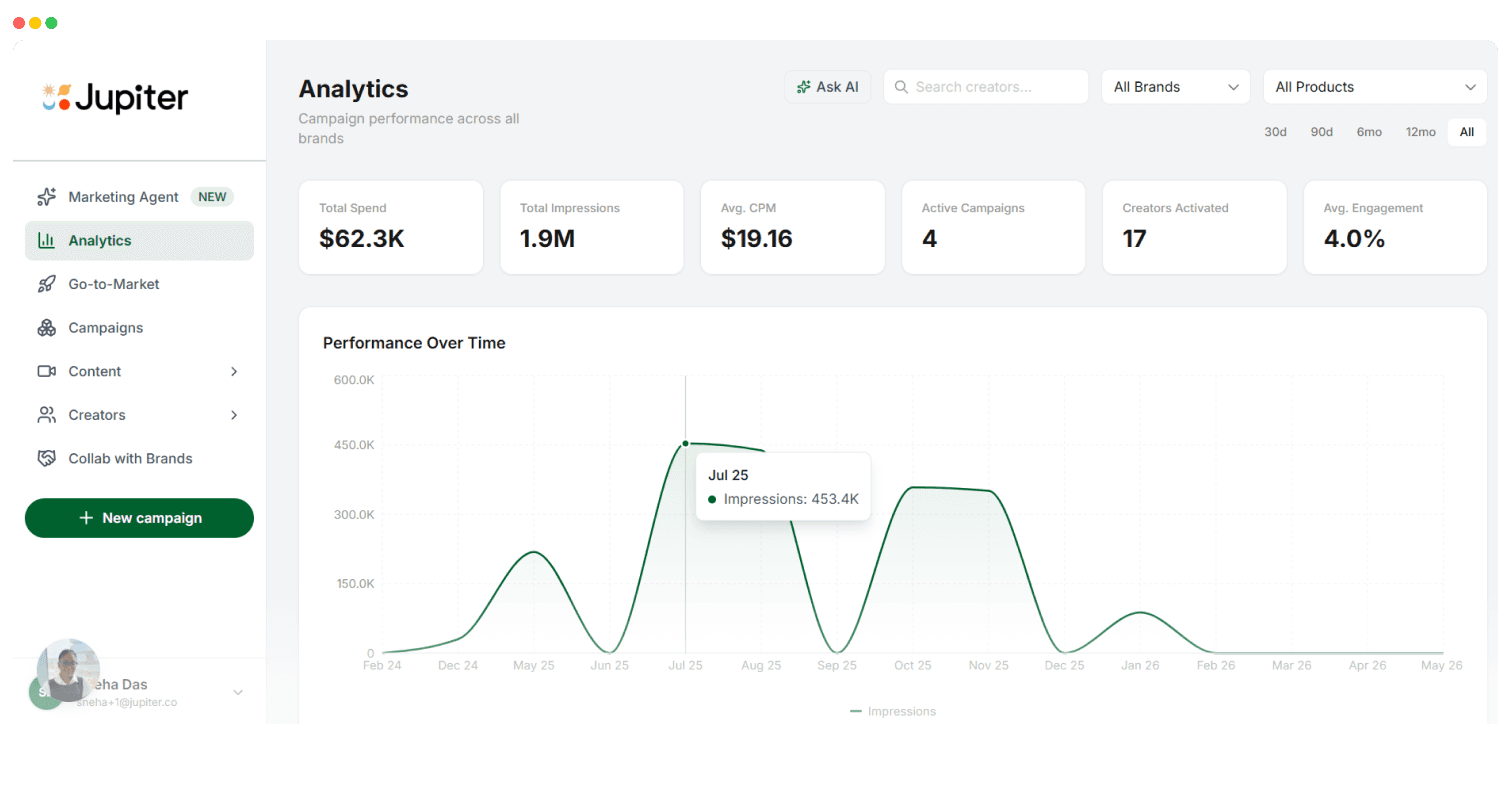 Jupiter CPG marketing platform dashboard