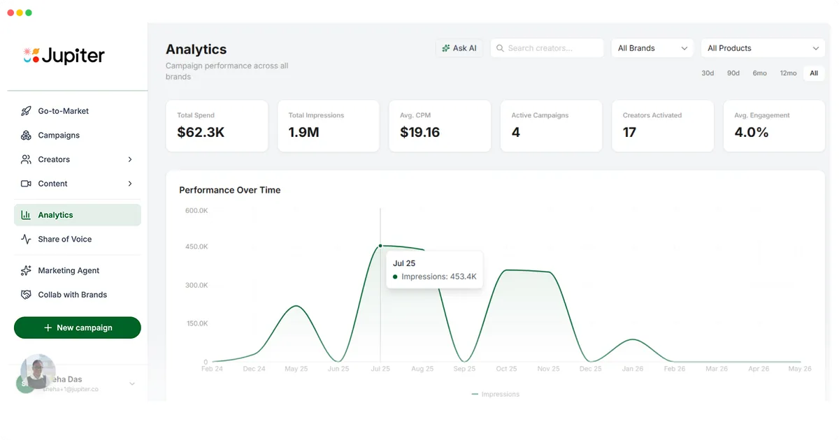 Influencer Marketing Software vs Agency: When CPG Brands Should Choose Each hero image