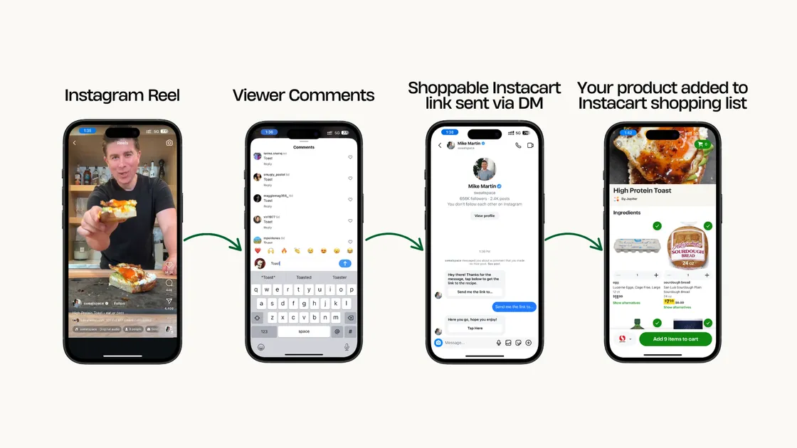 How the Comment-to-Cart Mechanic Turns Creator Content Into Instacart Orders hero image